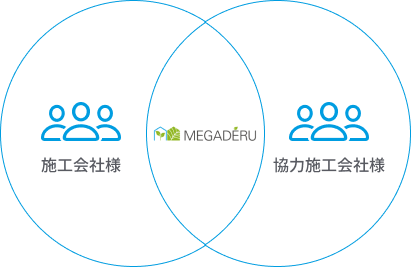 施工会社様と施工会社の関係図